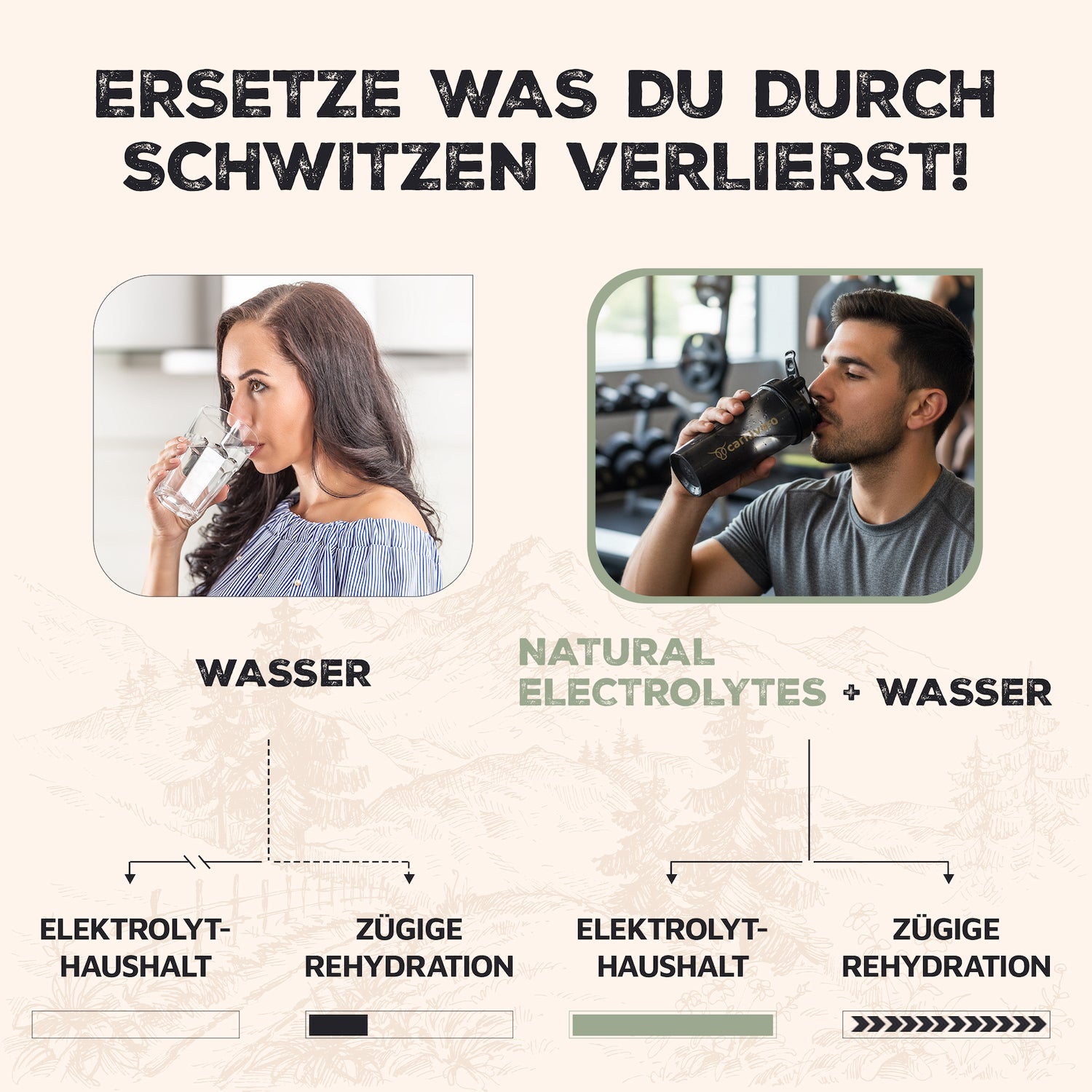 elektrolyte pulver rennrad Natürliches Elektrolyte Pulver Ohne Zucker & Süßstoffe kaufen! – carnivoro