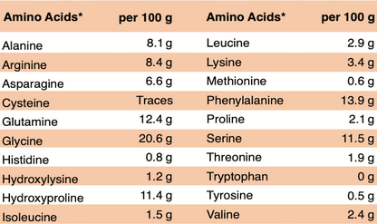 Beef Collagen