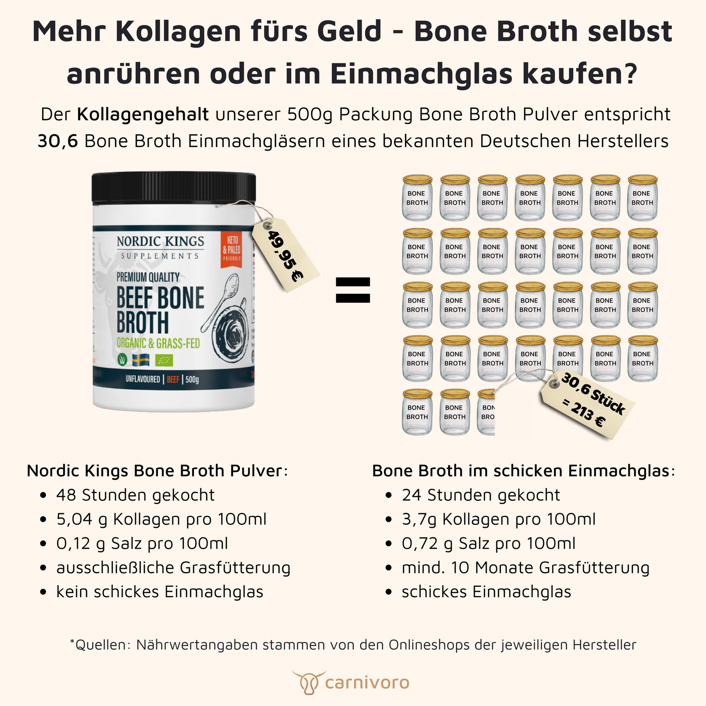 Nordic Kings » Beef Bone Broth Powder 500g