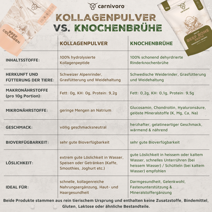 Beef Collagen